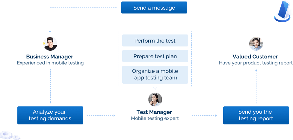 how to do mobile app testing